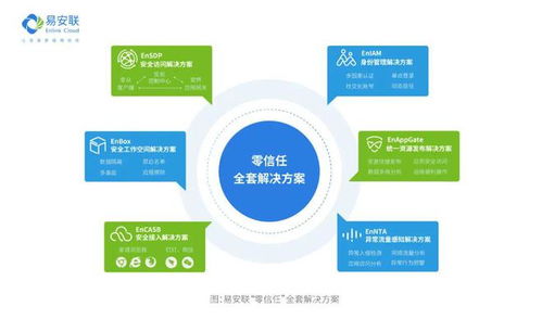 再升級(jí)！易安聯(lián)獲評(píng)江蘇省零信任網(wǎng)絡(luò)安全工程技術(shù)研究中心，引領(lǐng)網(wǎng)絡(luò)安全新標(biāo)桿